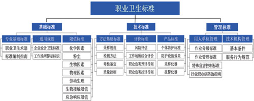 职业类别产品设计是什么