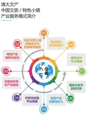 建筑设计发展定位是什么