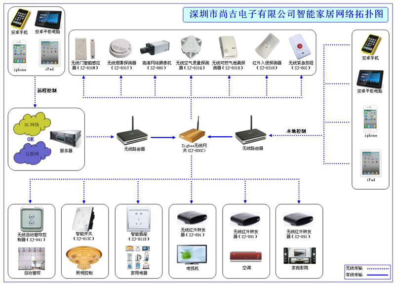 产品设计控制方式有哪些