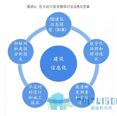 建筑设计发展定位是什么