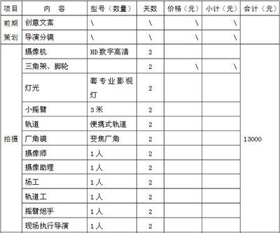 企业宣传片报价明细