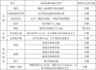 包装印刷资料如何最快检验
