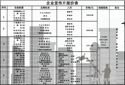 企业宣传片报价明细