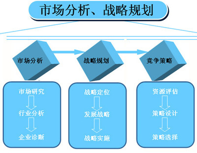 建筑设计发展定位是什么
