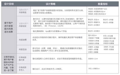 产品设计调研应该怎么写