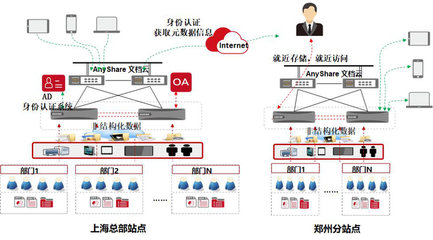联盟广告公司