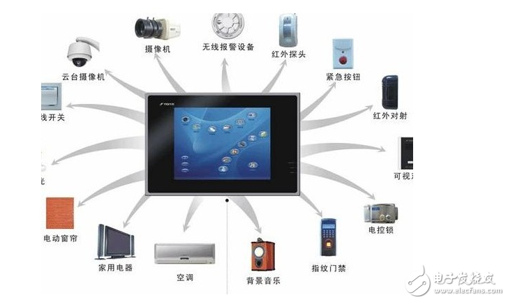 产品设计控制方式有哪些