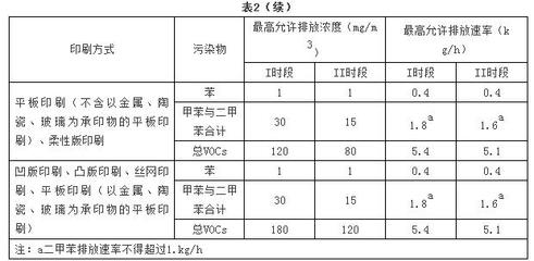 喷绘浓度一般控制多少