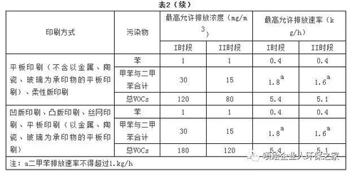 喷绘浓度一般控制多少