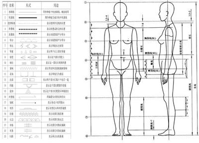 服装设计打版基础知识