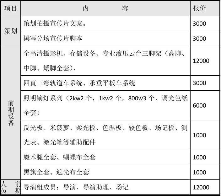 企业宣传策划文案怎么写