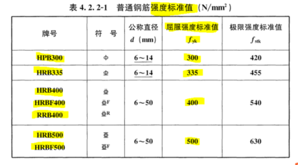 钢筋设计强度值