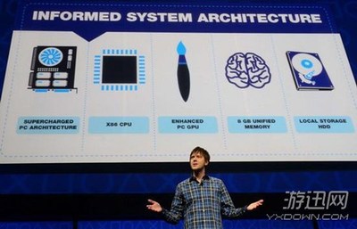 ps4的内存有什么用