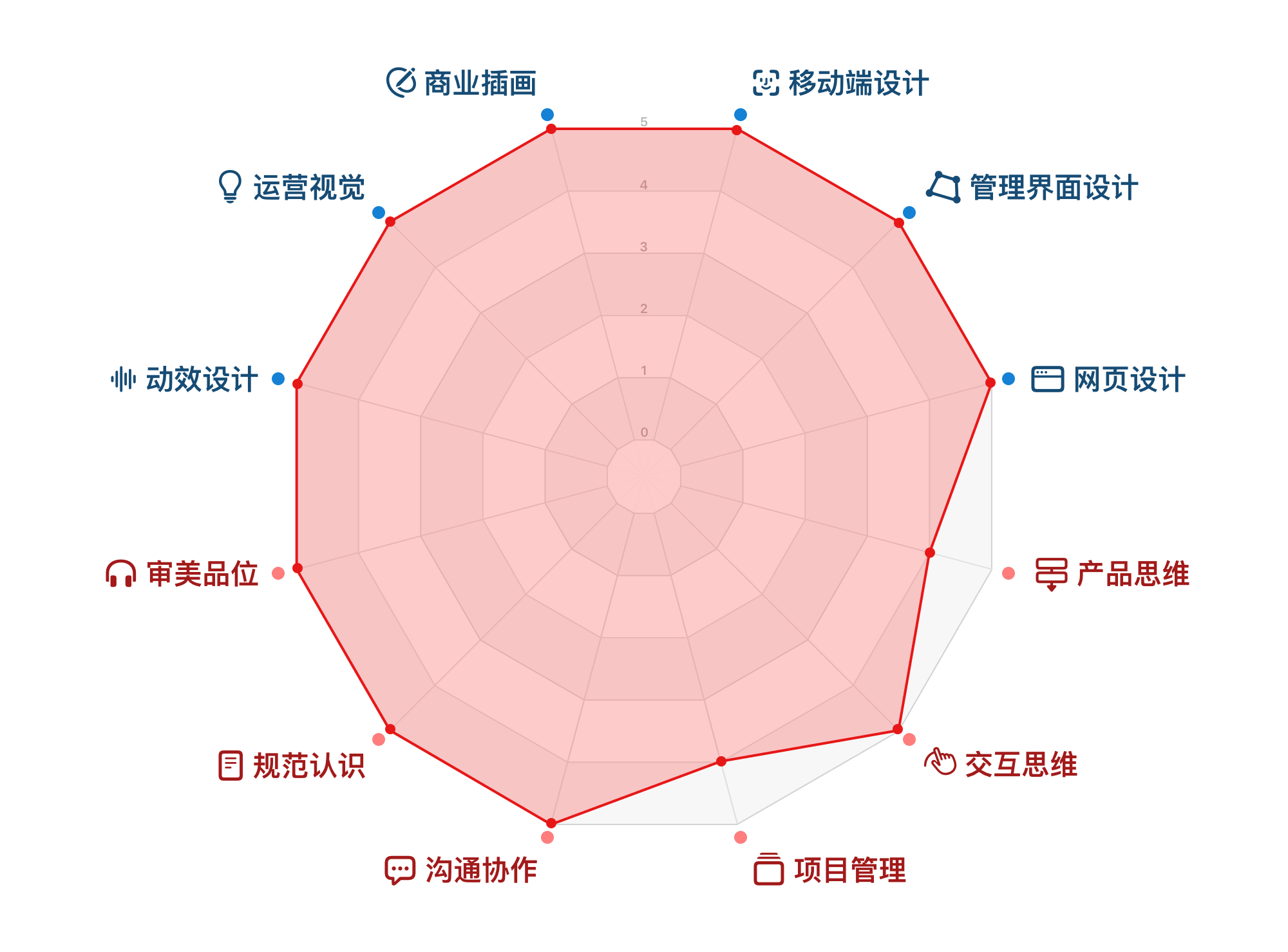 雷达设计