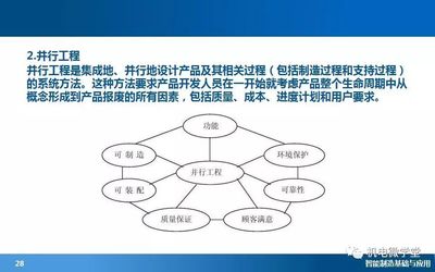 产品设计包括
