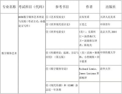 数字媒体艺术发展史