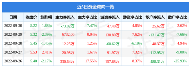 出版传媒股票行情