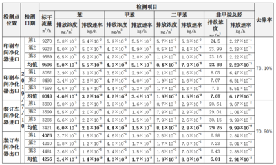 郑州印刷厂周末怎么休息