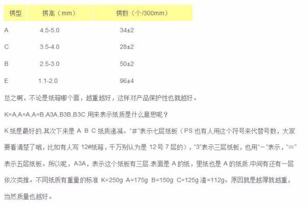 印刷包装用什么纸