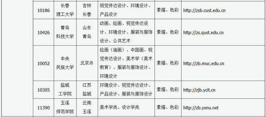环境设计跟产品设计哪个好