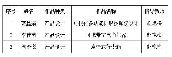 环境设计跟产品设计哪个好
