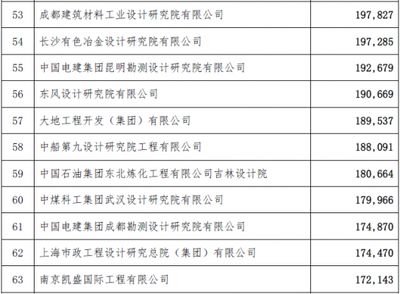 长沙有哪些建筑设计研究院