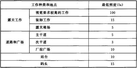 厂区道路设计规范