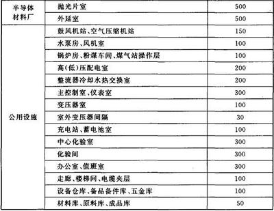 厂区道路设计规范