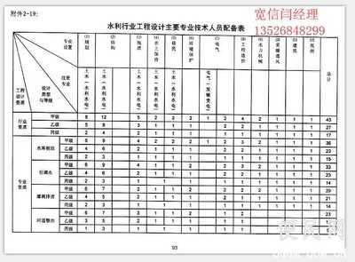 水利设计资质办理