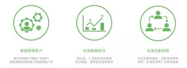 微信广告服务商系统