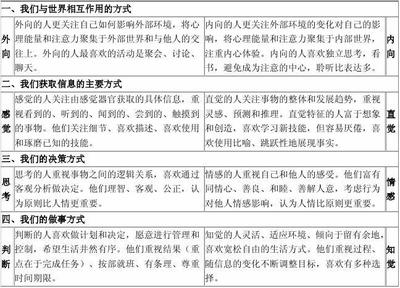 平面设计师职业规划