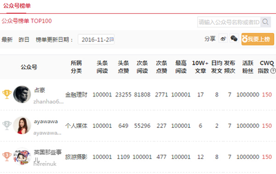 微信广告精准投放