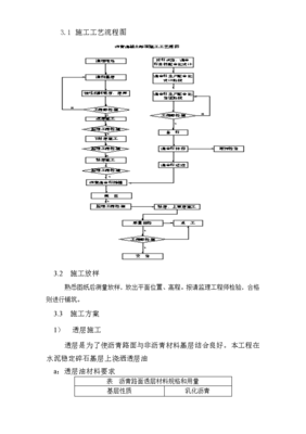 沥青混凝土施工组织设计