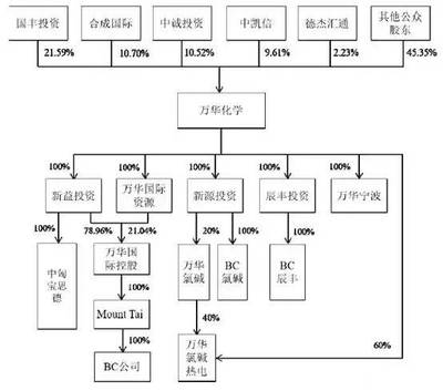 股权设计经典案例
