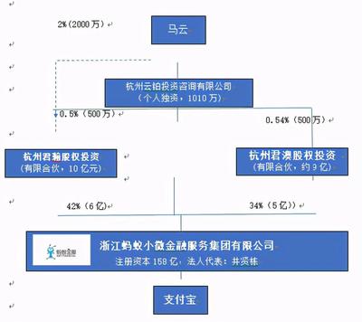 股权设计经典案例