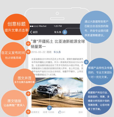 微信广告精准投放