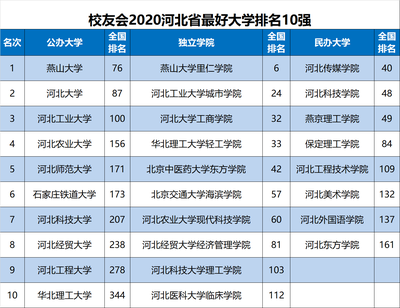 河北美院和河北传媒哪个好