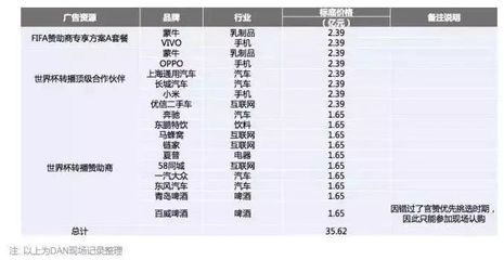 vivo2018世界杯广告