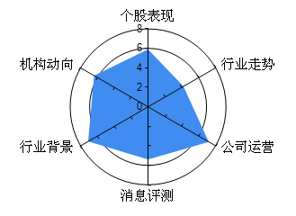 视觉中国千股千评