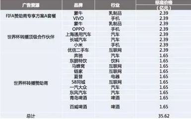 vivo2018世界杯广告