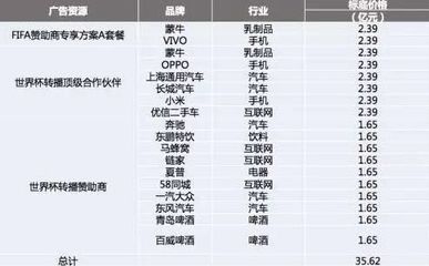 vivo2018世界杯广告