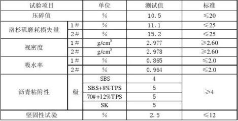 沥青配合比设计步骤
