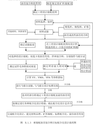 沥青配合比设计步骤