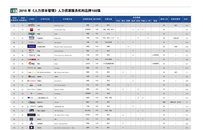 人力资源杂志排名