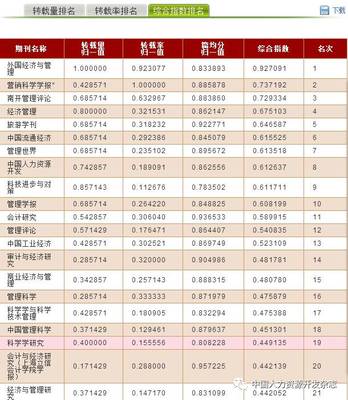 人力资源杂志排名