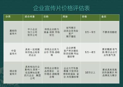 企业宣传片费用