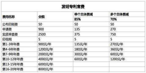 印刷费是的是什么费用