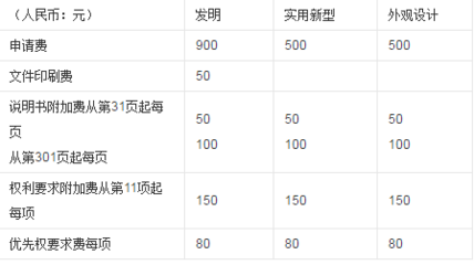 印刷费是的是什么费用
