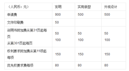印刷费是的是什么费用