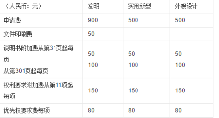 印刷费是的是什么费用